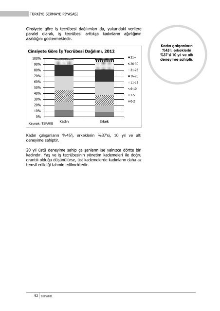 TSP2012