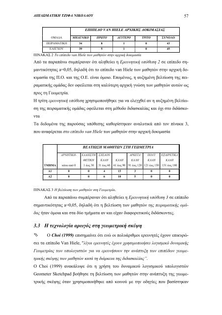 Επίπεδα Van Hiele και διδακτικές προσεγγίσεις - University of Athens