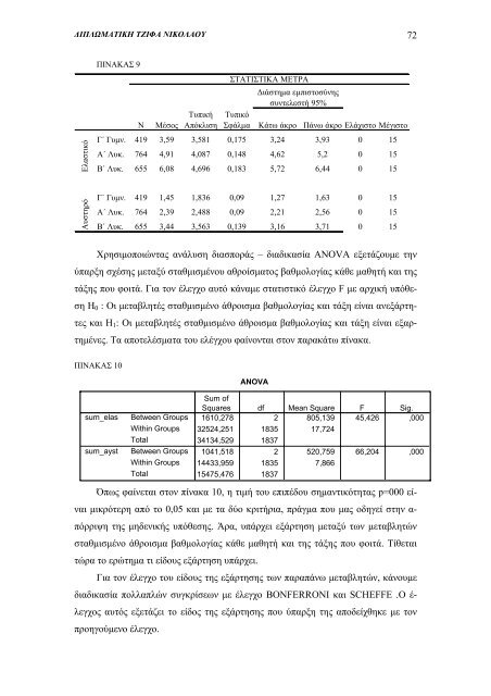 Επίπεδα Van Hiele και διδακτικές προσεγγίσεις - University of Athens