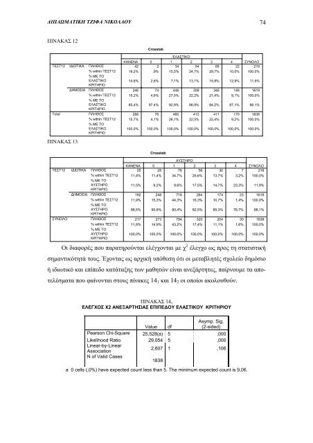 Επίπεδα Van Hiele και διδακτικές προσεγγίσεις - University of Athens