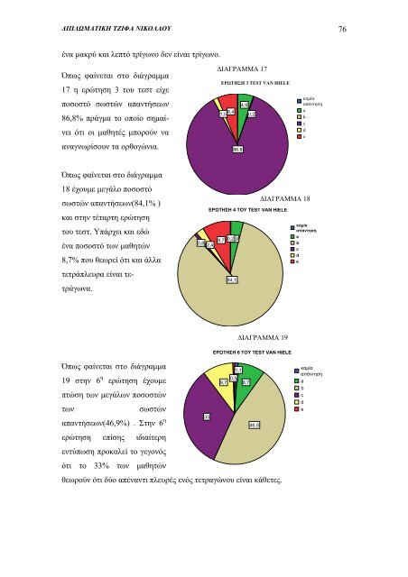 Επίπεδα Van Hiele και διδακτικές προσεγγίσεις - University of Athens