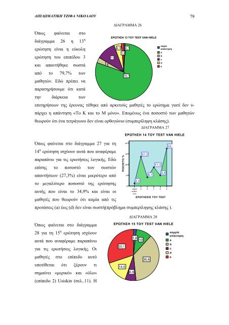 Επίπεδα Van Hiele και διδακτικές προσεγγίσεις - University of Athens