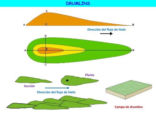 Modelados glaciar - ies "poeta claudio rodríguez"