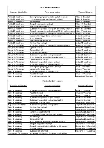 2012. évi versenynaptár Sorsolás, kiértékelés: Fajta ... - Mgksz