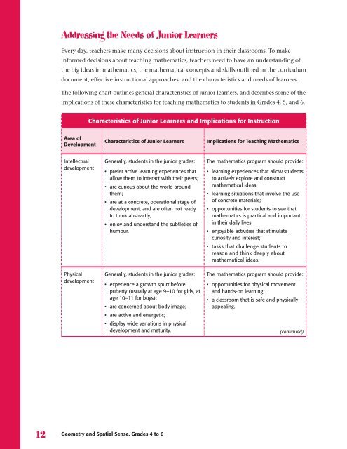 Geometry and Spatial Sense, Grades 4 to 6 - EduGains