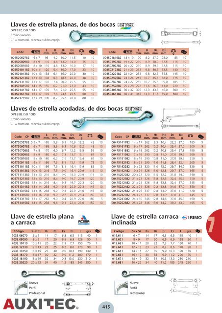 Herramienta Manual [6,06Mb] - Auxitec