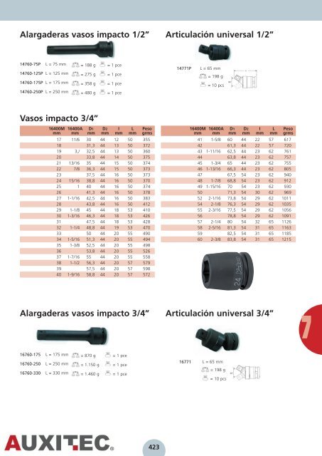 Herramienta Manual [6,06Mb] - Auxitec