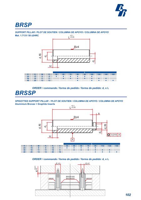 Hardness / dureza / dureza: 60-62 HRC durete / - Bru Y Rubio