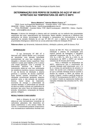 DETERMINAÇÃO DOS PERFIS DE DUREZA DO AÇO VF 800 AT ...