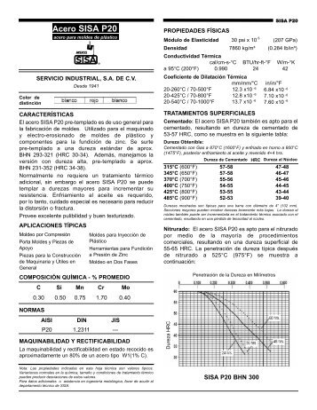 Acero SISA P20 AISI P20 Tool Steel