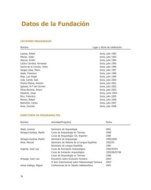 presentación memo08 - Fundacion Duques de Soria