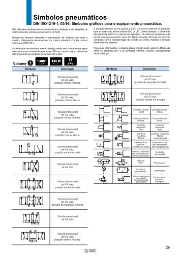 Símbolos pneumáticos - SMC