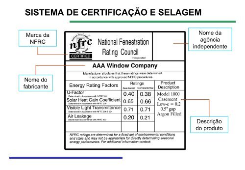 Janelas - Laboratório de Eficiência Energética em Edificações