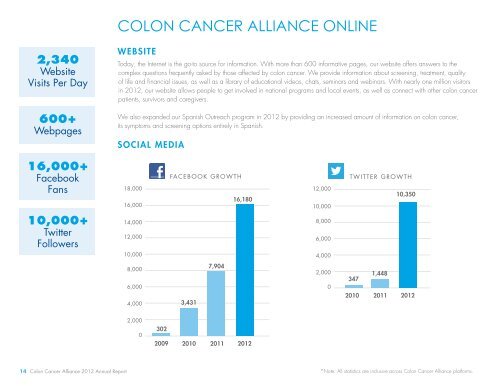 read the full 2012 Annual Report - Colon Cancer Alliance