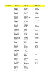 Region Number Surname First Name Middle Name 1 ABACO ...