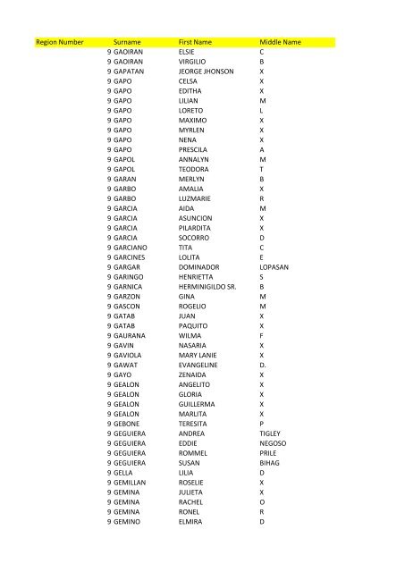 Region Number Surname First Name Middle Name 1 ABACO ...