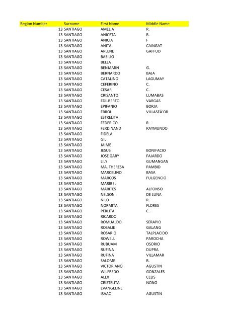 Region Number Surname First Name Middle Name 1 ABACO ...