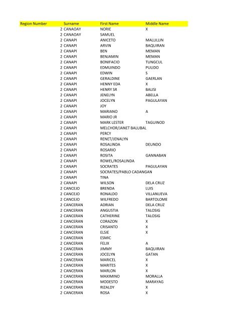 Region Number Surname First Name Middle Name 1 ABACO ...