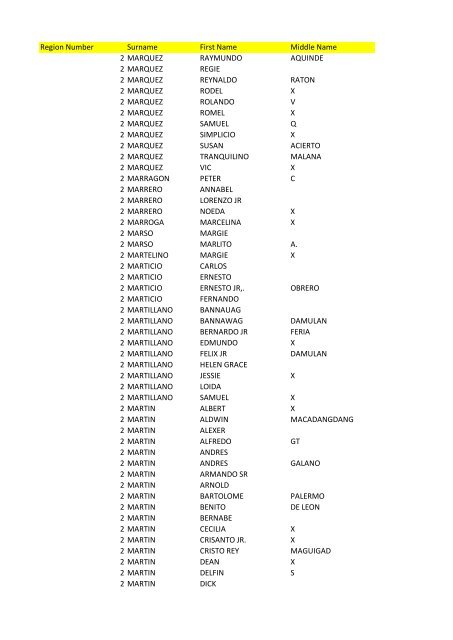 Region Number Surname First Name Middle Name 1 ABACO ...