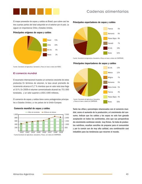 Sopas y caldos - Alimentos Argentinos