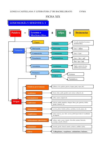 Fundamentos de Léxicología y Semántica