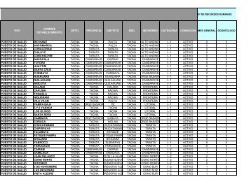 Cartera de Servicios de la Diresa Tacna