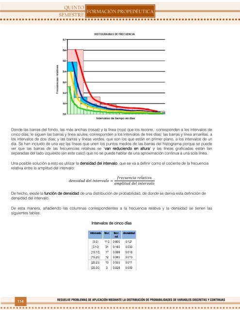 Probabilidad y Estadística 2