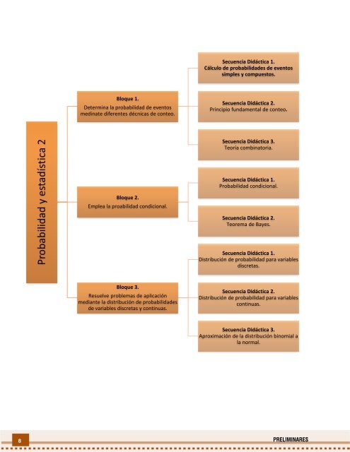 Probabilidad y Estadística 2