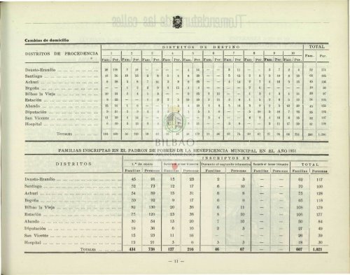 BOLETÍN ESTADÍSTICO DE LA VILLA