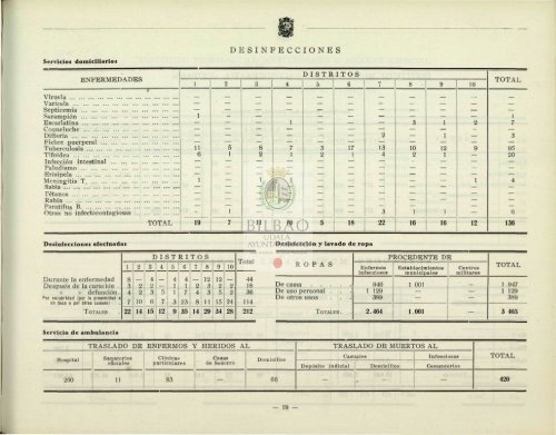 BOLETÍN ESTADÍSTICO DE LA VILLA