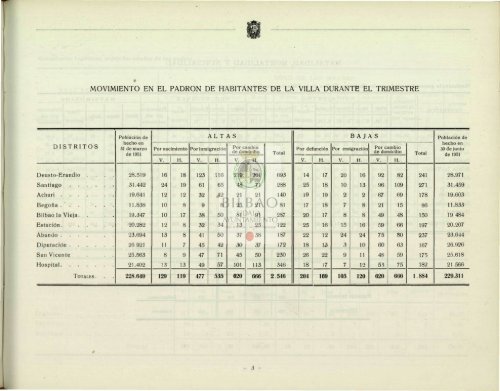 BOLETÍN ESTADÍSTICO DE LA VILLA