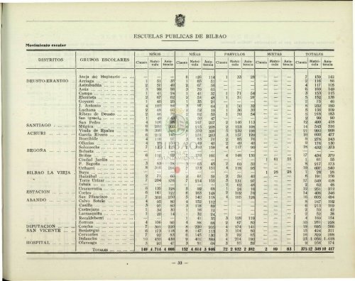 BOLETÍN ESTADÍSTICO DE LA VILLA