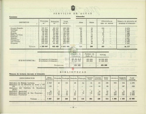 BOLETÍN ESTADÍSTICO DE LA VILLA