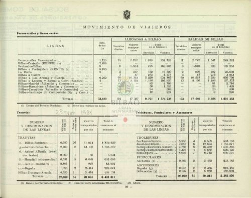 BOLETÍN ESTADÍSTICO DE LA VILLA