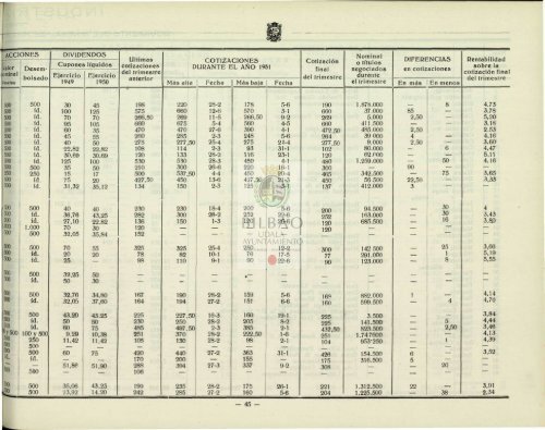 BOLETÍN ESTADÍSTICO DE LA VILLA