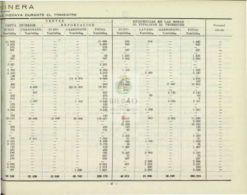 BOLETÍN ESTADÍSTICO DE LA VILLA