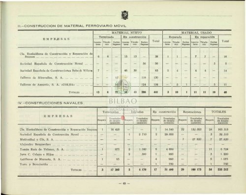 BOLETÍN ESTADÍSTICO DE LA VILLA