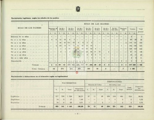 BOLETÍN ESTADÍSTICO DE LA VILLA