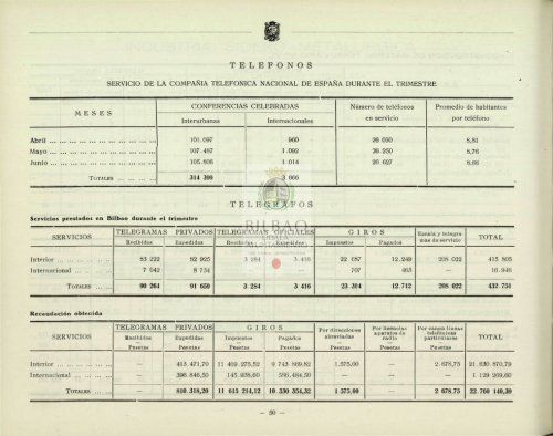 BOLETÍN ESTADÍSTICO DE LA VILLA