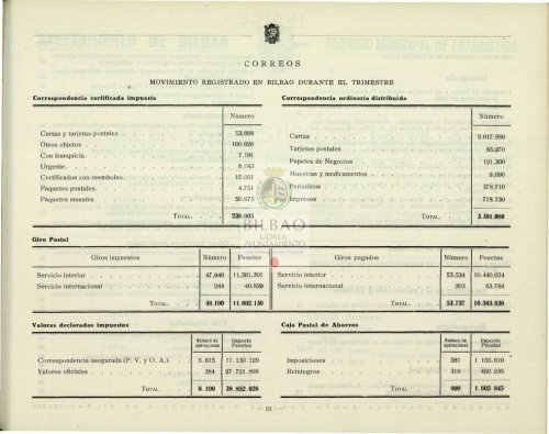 BOLETÍN ESTADÍSTICO DE LA VILLA