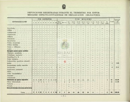 BOLETÍN ESTADÍSTICO DE LA VILLA