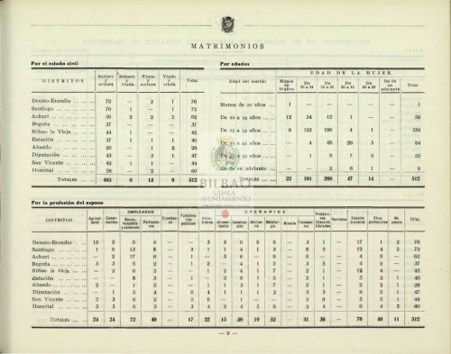 BOLETÍN ESTADÍSTICO DE LA VILLA