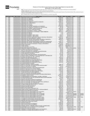 Información al 10 de mayo de 2012 - BBVA Previsión AFP