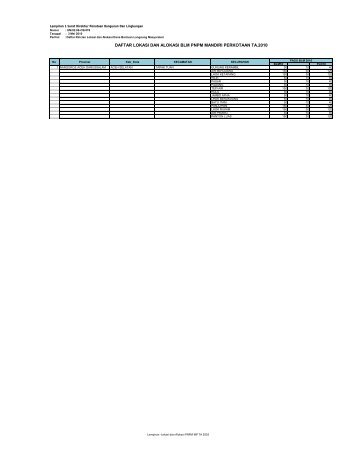 daftar lokasi dan alokasi blm pnpm mandiri perkotaan ta.2010 - P2KP