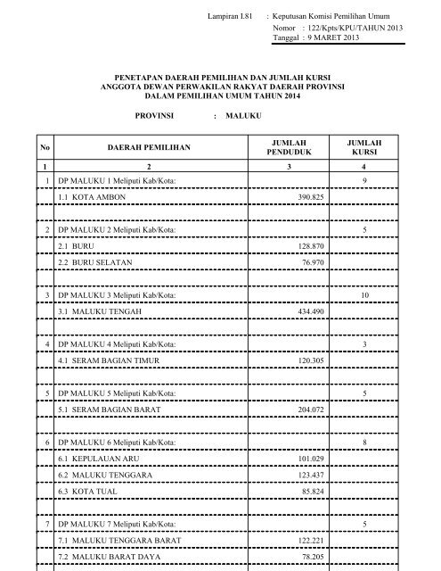 Provinsi Maluku - KPU