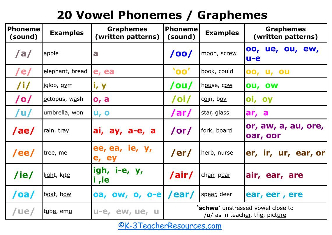 short for kindergarten worksheets vowel Reverse  Phonemes Images  Vowel Search