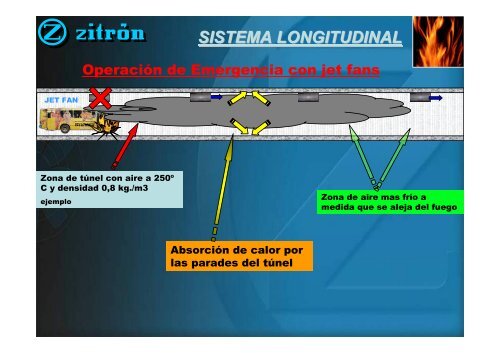 sistema de ventilación longitudinal en un túnel. influencia de un ...