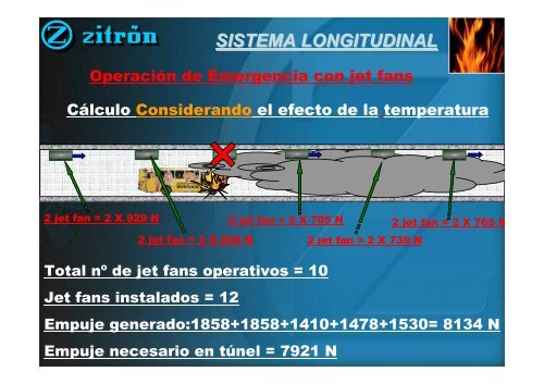 sistema de ventilación longitudinal en un túnel. influencia de un ...