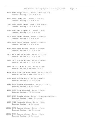 CGA General Rating Report as of 08/29/2005 Page 1 3605 MAMY ...