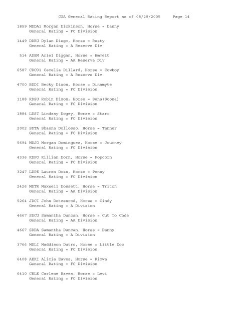 CGA General Rating Report as of 08/29/2005 Page 1 3605 MAMY ...